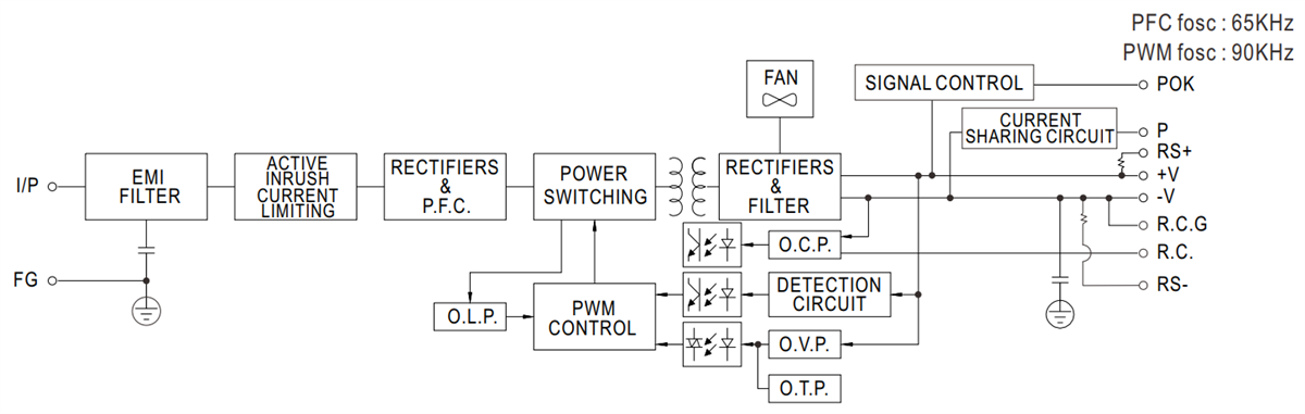 Block Diagram - MEAN WELL PSPA-1000 AC/DC Power Supplies